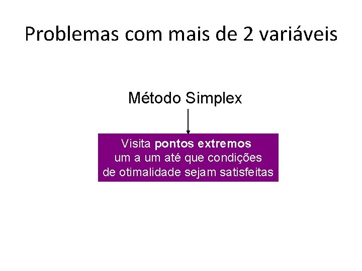 Problemas com mais de 2 variáveis Método Simplex Visita pontos extremos um até que