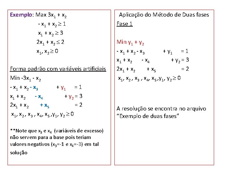 Exemplo: Max 3 x 1 + x 2 - x 1 + x 2