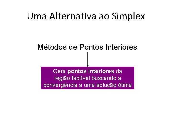 Uma Alternativa ao Simplex Métodos de Pontos Interiores Gera pontos interiores da região factível