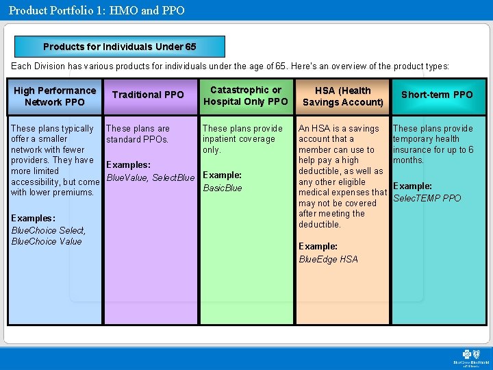 Product Portfolio 1: HMO and PPO Products for Individuals Under 65 Each Division has