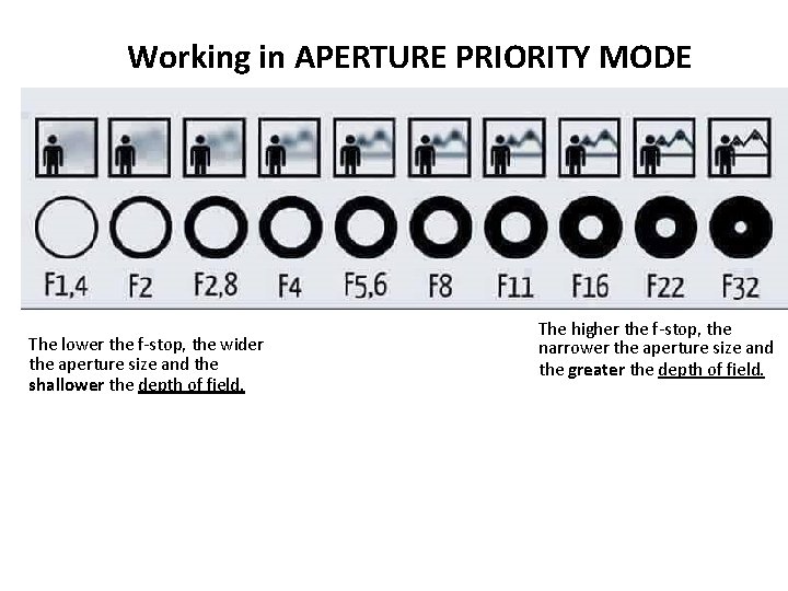 Working in APERTURE PRIORITY MODE The lower the f-stop, the wider the aperture size