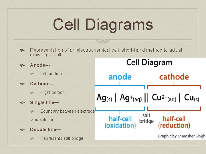 Cell Diagrams Representation of an electrochemical cell, short-hand method to actual drawing of cell