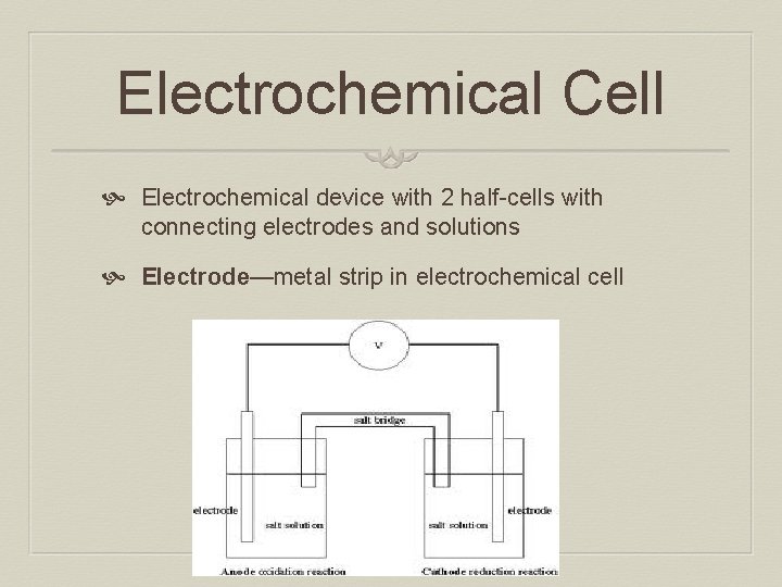 Electrochemical Cell Electrochemical device with 2 half-cells with connecting electrodes and solutions Electrode—metal strip