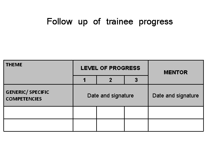 Follow up of trainee progress THEME LEVEL OF PROGRESS 1 GENERIC/ SPECIFIC COMPETENCIES 2