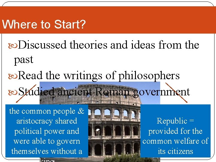 Where to Start? Discussed theories and ideas from the past Read the writings of