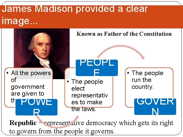 James Madison provided a clear image. . . Known as Father of the Constitution