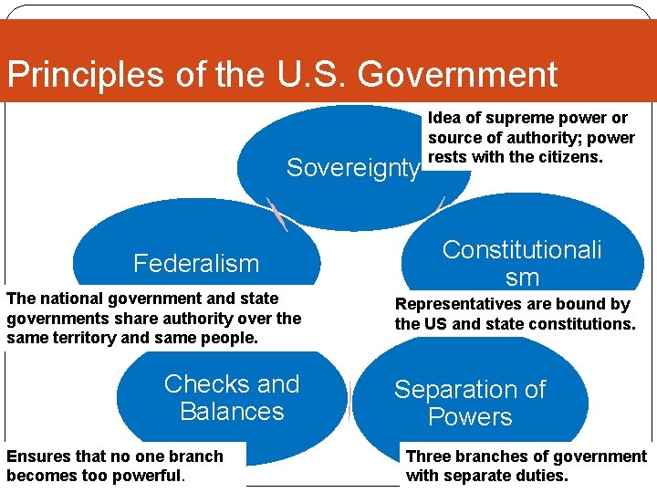 Principles of the U. S. Government Sovereignty Federalism The national government and state governments