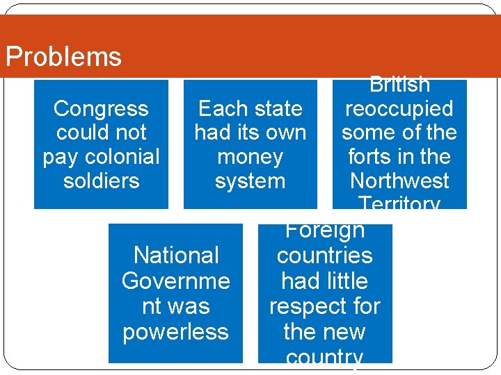 Problems Congress could not pay colonial soldiers Each state had its own money system