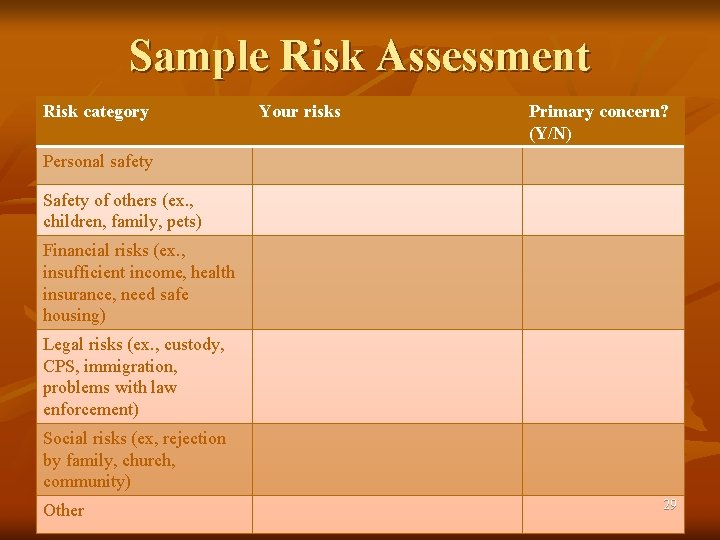 Sample Risk Assessment Risk category Your risks Primary concern? (Y/N) Personal safety Safety of