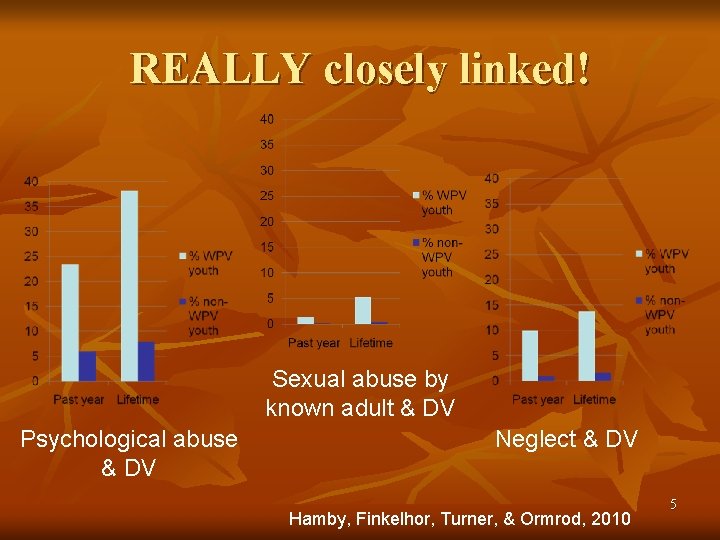 REALLY closely linked! Sexual abuse by known adult & DV Psychological abuse & DV
