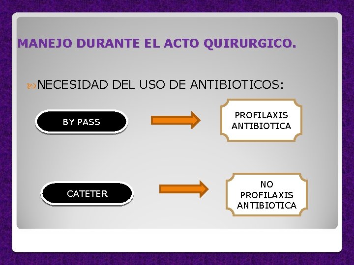 MANEJO DURANTE EL ACTO QUIRURGICO. NECESIDAD BY PASS CATETER DEL USO DE ANTIBIOTICOS: PROFILAXIS
