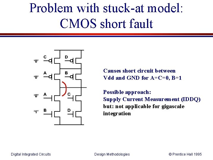 Problem with stuck-at model: CMOS short fault Causes short circuit between Vdd and GND