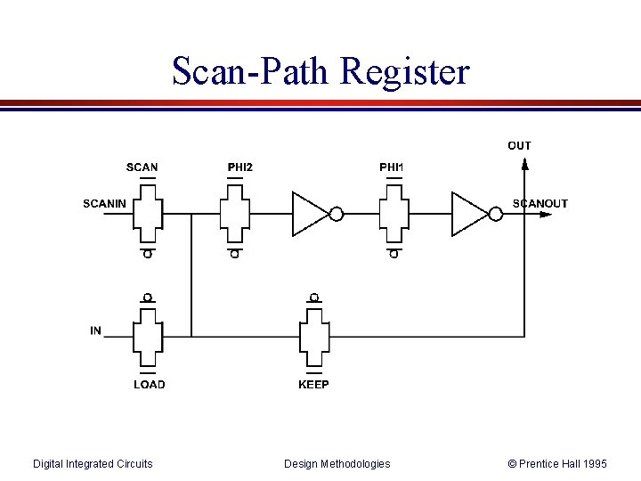 Scan-Path Register Digital Integrated Circuits Design Methodologies © Prentice Hall 1995 