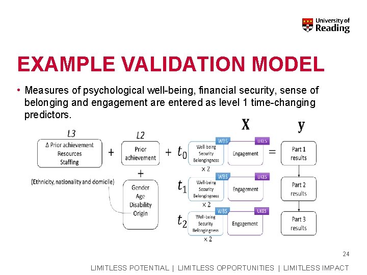 EXAMPLE VALIDATION MODEL • Measures of psychological well-being, financial security, sense of belonging and