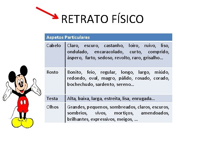 RETRATO FÍSICO Aspetos Particulares Cabelo Claro, escuro, castanho, loiro, ruivo, liso, ondulado, encaracolado, curto,