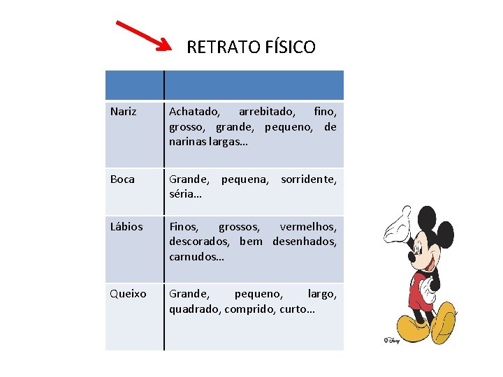 RETRATO FÍSICO Nariz Achatado, arrebitado, fino, grosso, grande, pequeno, de narinas largas… Boca Grande,