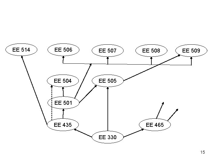 EE 514 EE 506 EE 507 EE 504 EE 505 EE 508 EE 509 EE 514 EE 506 EE 507 EE 504 EE 505 EE 508 EE 509
