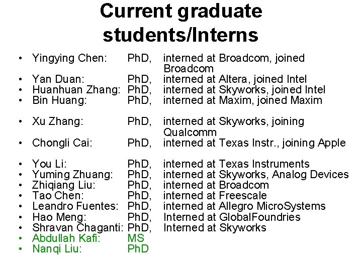Current graduate students/Interns • Yingying Chen: Ph. D, interned at Broadcom, joined Broadcom • Current graduate students/Interns • Yingying Chen: Ph. D, interned at Broadcom, joined Broadcom •