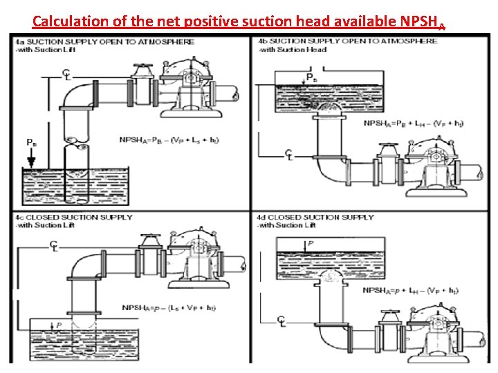 Calculation of the net positive suction head available NPSH A 