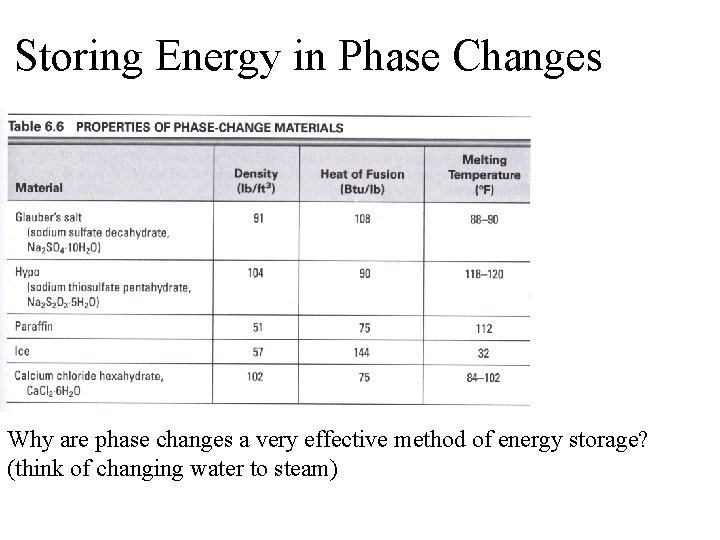 Storing Energy in Phase Changes Why are phase changes a very effective method of