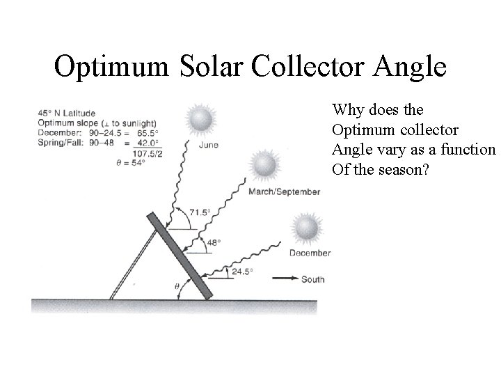 Optimum Solar Collector Angle Why does the Optimum collector Angle vary as a function