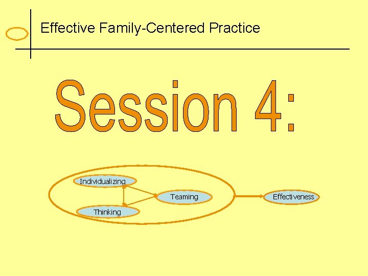 Effective Family-Centered Practice Individualizing Teaming Thinking Effectiveness 