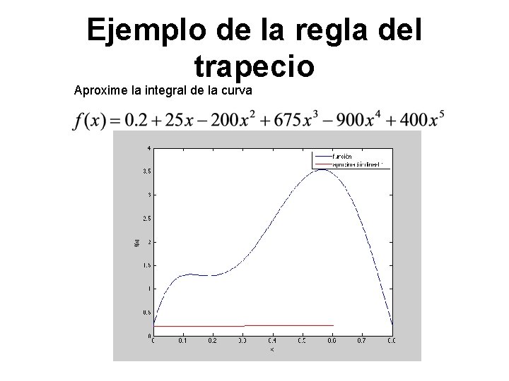 Ejemplo de la regla del trapecio Aproxime la integral de la curva 