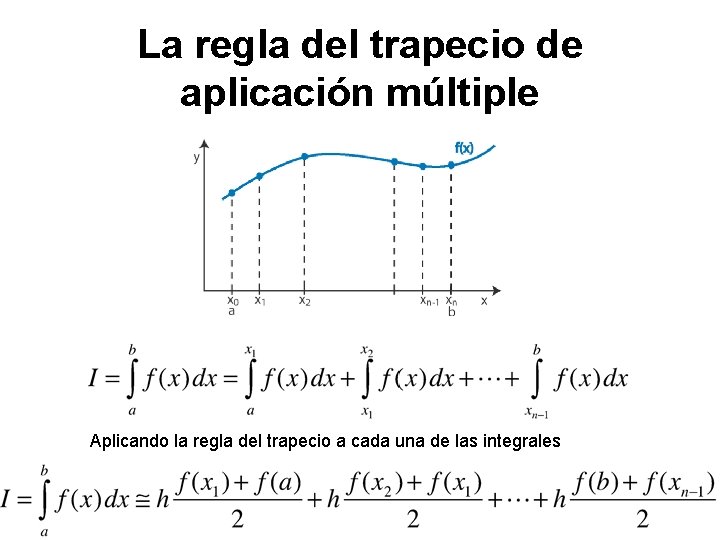 La regla del trapecio de aplicación múltiple Aplicando la regla del trapecio a cada