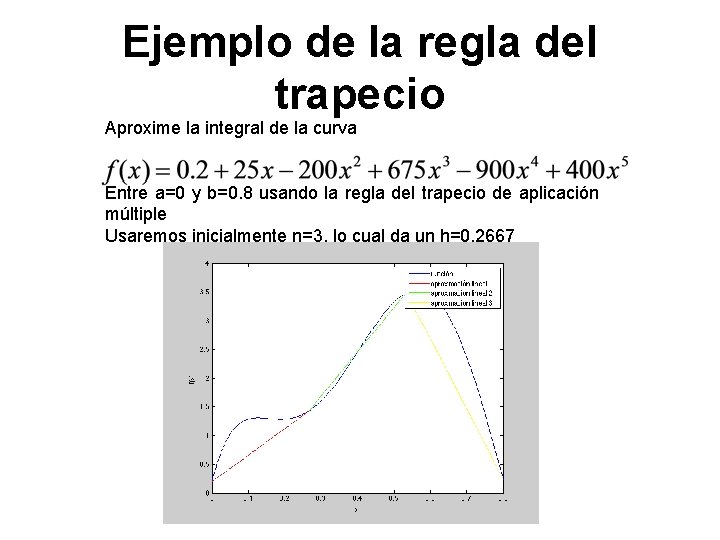 Ejemplo de la regla del trapecio Aproxime la integral de la curva Entre a=0