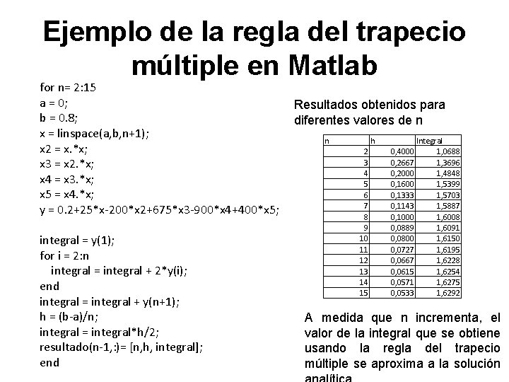 Ejemplo de la regla del trapecio múltiple en Matlab for n= 2: 15 a