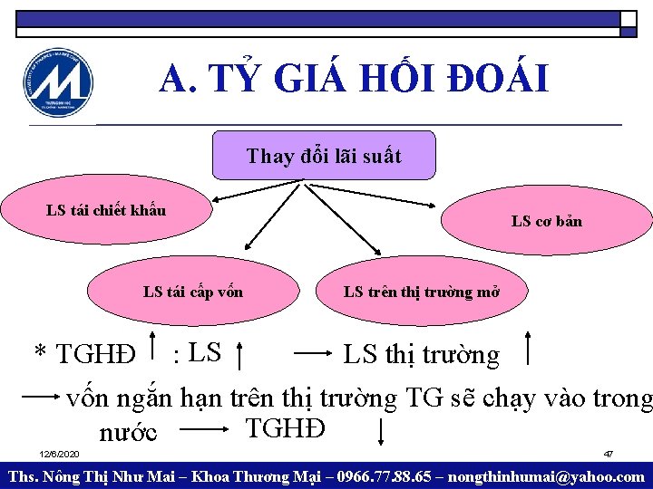 A. TỶ GIÁ HỐI ĐOÁI Thay đổi lãi suất LS tái chiết khấu LS