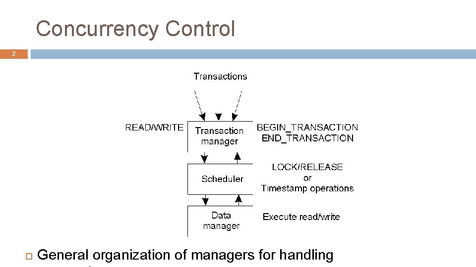 Concurrency Control 2 General organization of managers for handling 