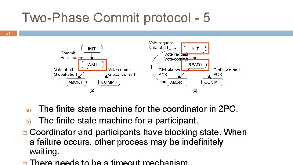 Two-Phase Commit protocol - 5 24 The finite state machine for the coordinator in