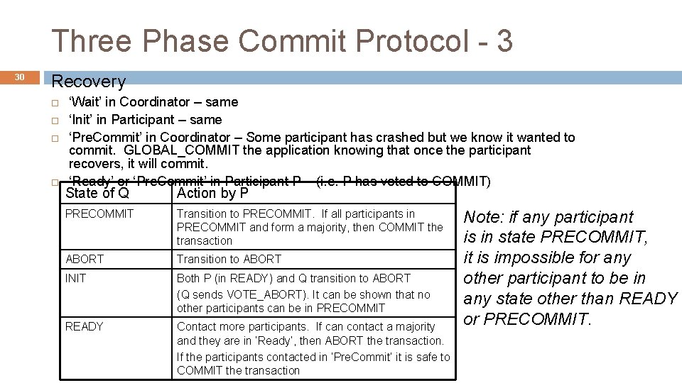 Three Phase Commit Protocol - 3 30 Recovery ‘Wait’ in Coordinator – same ‘Init’