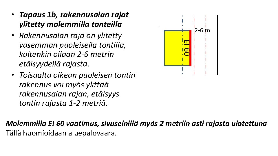 • Tapaus 1 b, rakennusalan rajat ylitetty molemmilla tonteilla • Rakennusalan raja on • Tapaus 1 b, rakennusalan rajat ylitetty molemmilla tonteilla • Rakennusalan raja on