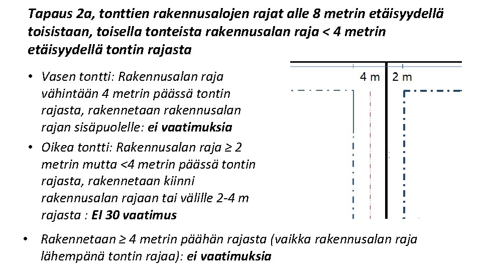 Tapaus 2 a, tonttien rakennusalojen rajat alle 8 metrin etäisyydellä toisistaan, toisella tonteista rakennusalan Tapaus 2 a, tonttien rakennusalojen rajat alle 8 metrin etäisyydellä toisistaan, toisella tonteista rakennusalan