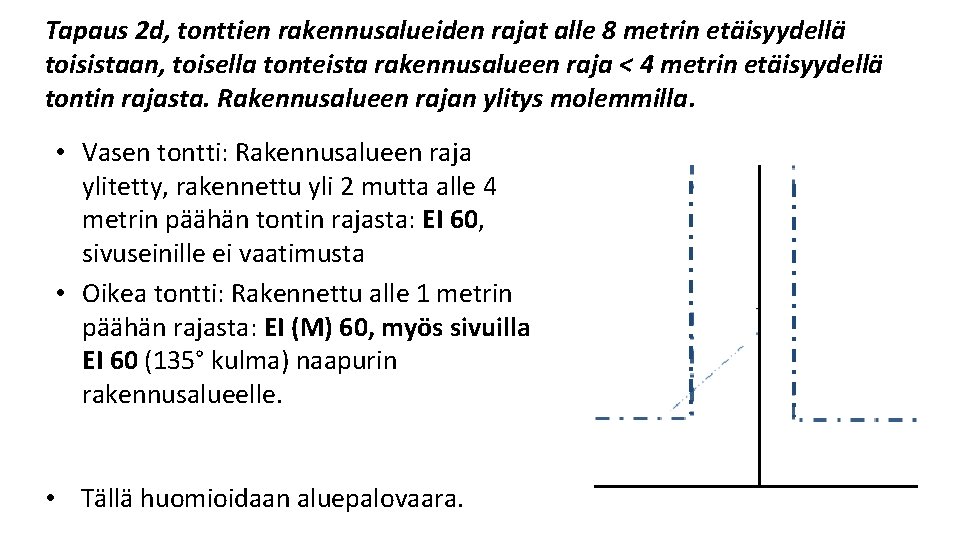 Tapaus 2 d, tonttien rakennusalueiden rajat alle 8 metrin etäisyydellä toisistaan, toisella tonteista rakennusalueen Tapaus 2 d, tonttien rakennusalueiden rajat alle 8 metrin etäisyydellä toisistaan, toisella tonteista rakennusalueen