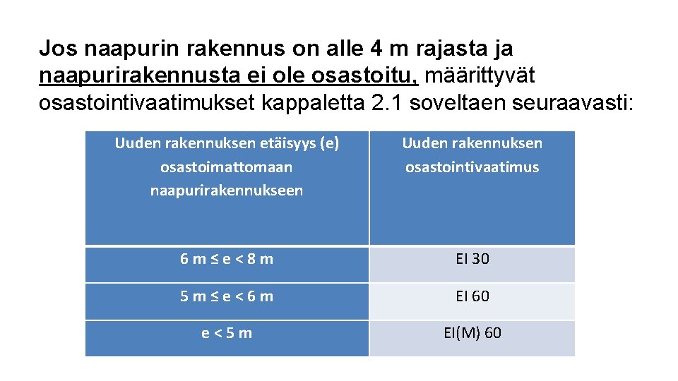 Jos naapurin rakennus on alle 4 m rajasta ja naapurirakennusta ei ole osastoitu, määrittyvät Jos naapurin rakennus on alle 4 m rajasta ja naapurirakennusta ei ole osastoitu, määrittyvät
