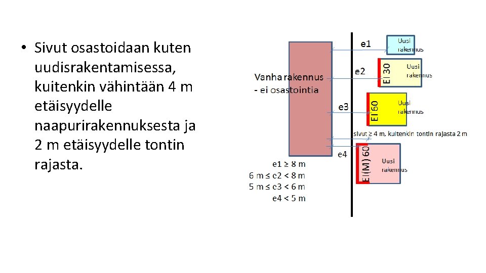• Sivut osastoidaan kuten uudisrakentamisessa, kuitenkin vähintään 4 m etäisyydelle naapurirakennuksesta ja 2 • Sivut osastoidaan kuten uudisrakentamisessa, kuitenkin vähintään 4 m etäisyydelle naapurirakennuksesta ja 2