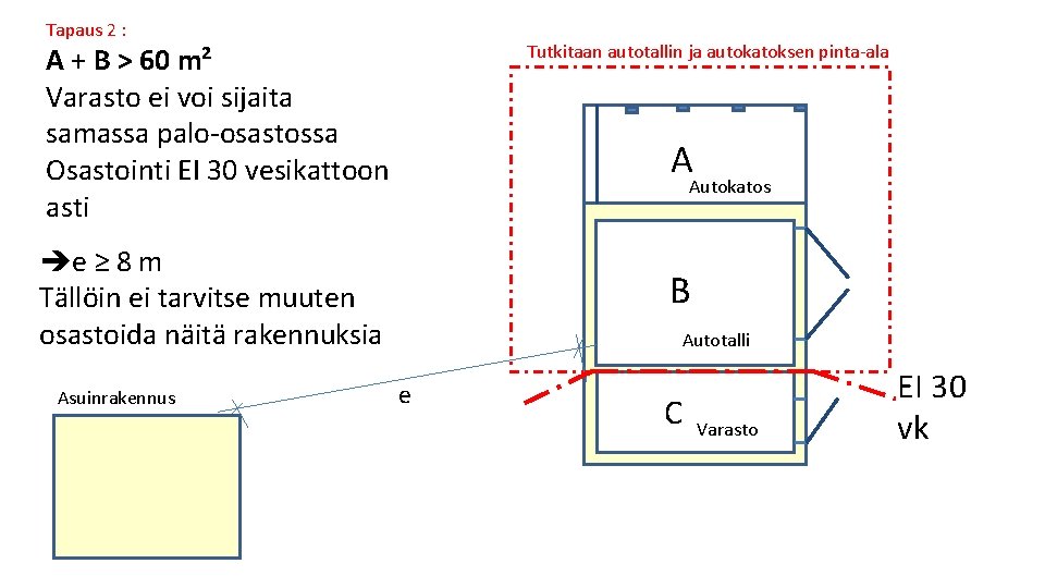 Tapaus 2 : Tutkitaan autotallin ja autokatoksen pinta ala A + B > 60 Tapaus 2 : Tutkitaan autotallin ja autokatoksen pinta ala A + B > 60