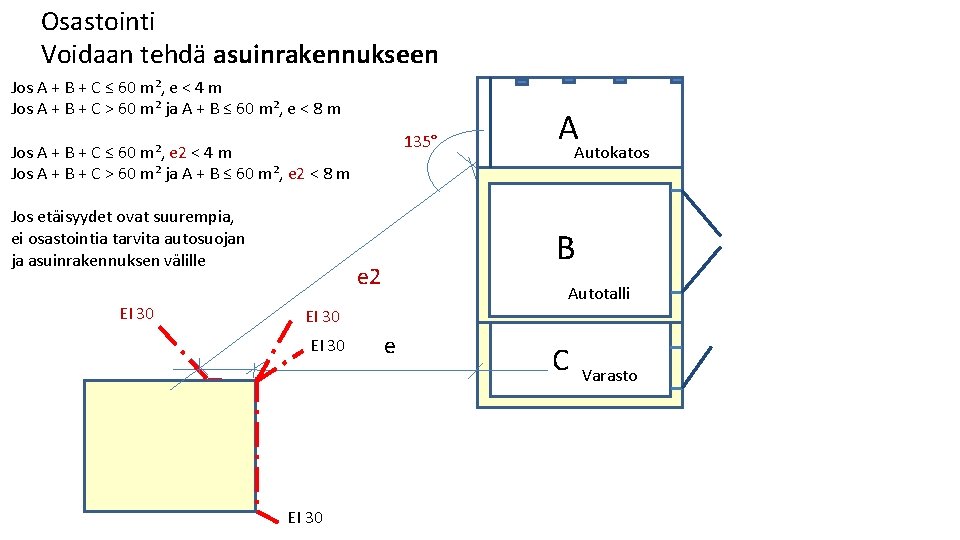 Osastointi Voidaan tehdä asuinrakennukseen Jos A + B + C ≤ 60 m², e Osastointi Voidaan tehdä asuinrakennukseen Jos A + B + C ≤ 60 m², e