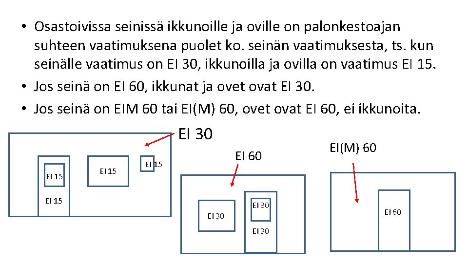 • Osastoivissa seinissä ikkunoille ja oville on palonkestoajan suhteen vaatimuksena puolet ko. seinän • Osastoivissa seinissä ikkunoille ja oville on palonkestoajan suhteen vaatimuksena puolet ko. seinän