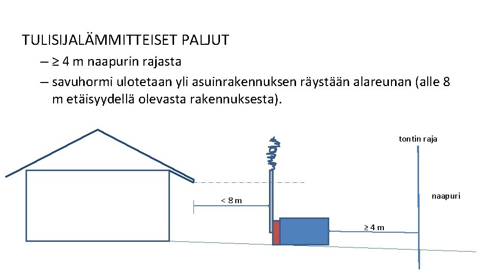 TULISIJALÄMMITTEISET PALJUT – ≥ 4 m naapurin rajasta – savuhormi ulotetaan yli asuinrakennuksen räystään TULISIJALÄMMITTEISET PALJUT – ≥ 4 m naapurin rajasta – savuhormi ulotetaan yli asuinrakennuksen räystään