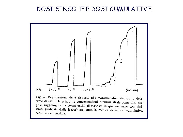 DOSI SINGOLE E DOSI CUMULATIVE 