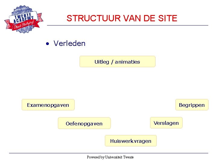 STRUCTUUR VAN DE SITE • Verleden Uitleg / animaties Examenopgaven Begrippen Verslagen Oefenopgaven Huiswerkvragen