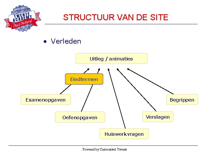STRUCTUUR VAN DE SITE • Verleden Uitleg / animaties Eindtermen Examenopgaven Begrippen Verslagen Oefenopgaven