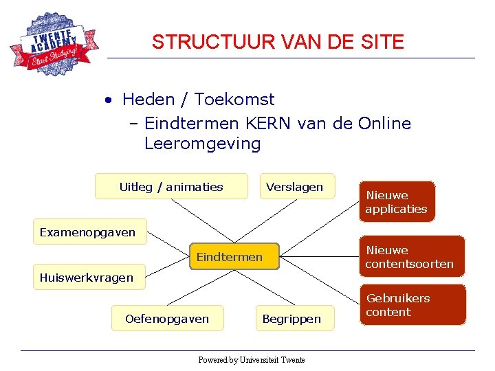 STRUCTUUR VAN DE SITE • Heden / Toekomst – Eindtermen KERN van de Online