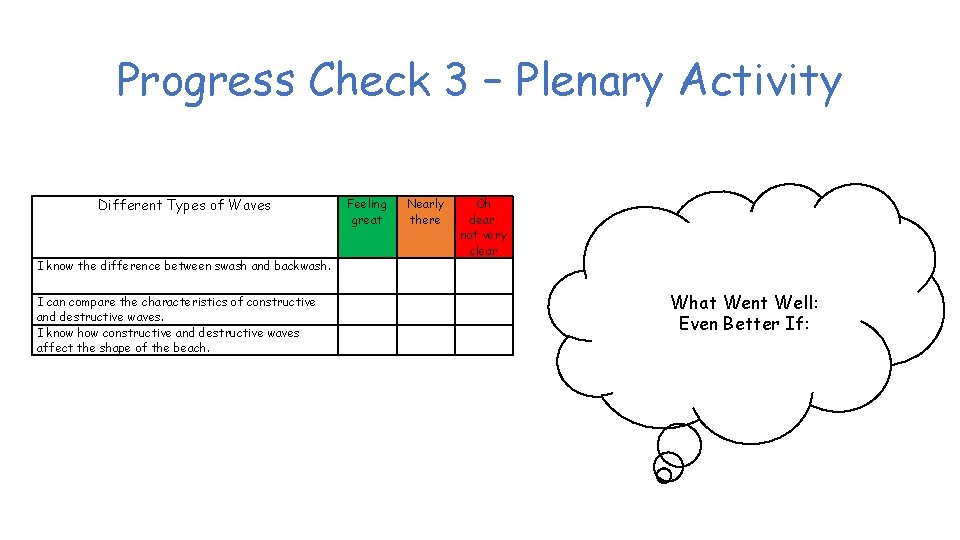 Progress Check 3 – Plenary Activity Different Types of Waves I know the difference