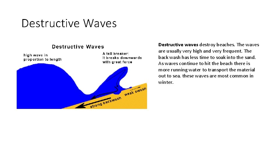 Destructive Waves Destructive waves destroy beaches. The waves are usually very high and very