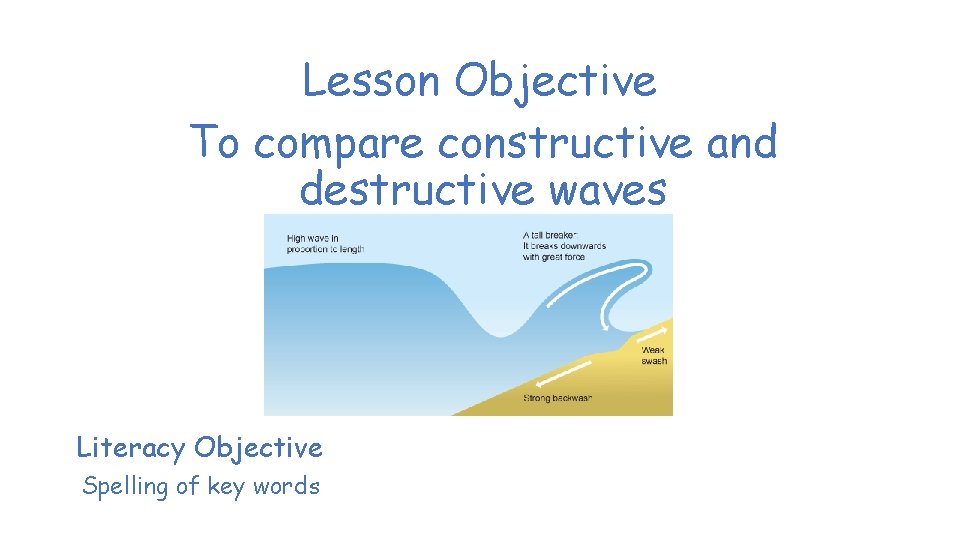 Lesson Objective To compare constructive and destructive waves Literacy Objective Spelling of key words
